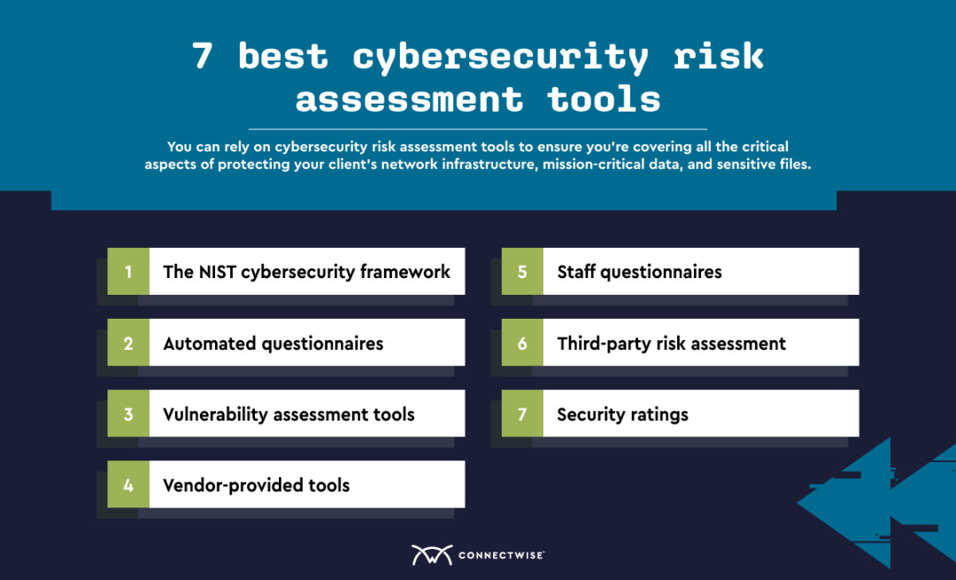 Best Cybersecurity Risk Assessment Tools  ConnectWise