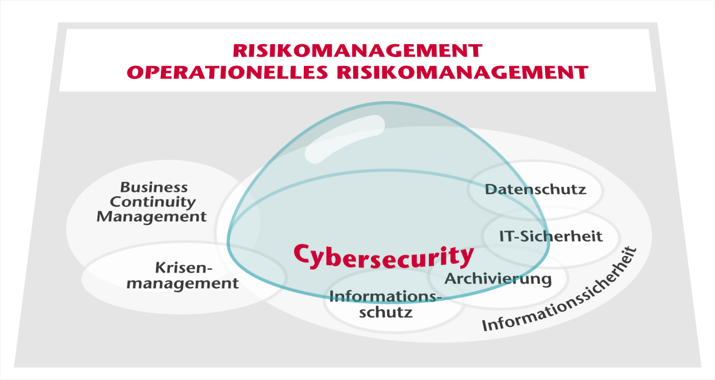Cybersecurity - Beratung und Ausbildung - Swiss Infosec AG